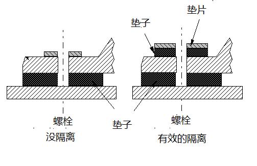 电机制造业：10种方法降低工业电机的噪音