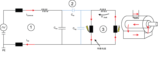 电机制造业：电机电流对轴承的影响有多大？