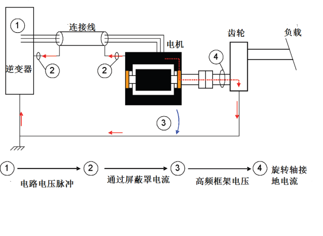 电机制造业：电机电流对轴承的影响有多大？