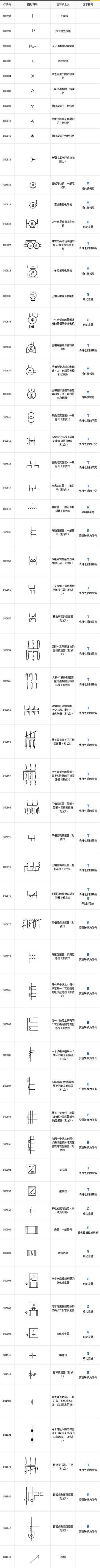 恭喜你！你找到了全网最全的电气图形符号和代号对照图表