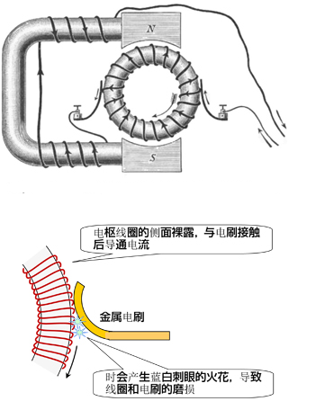 电机制造业的先驱：感应马达发明者—尼古拉·特斯拉