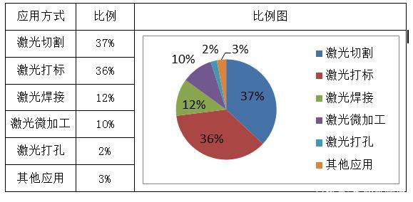 马达行业激光焊接技术与装备研究现状及水平