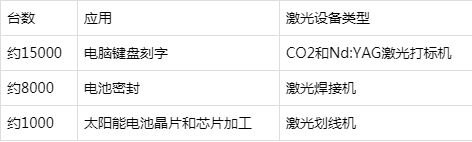 马达行业激光焊接技术与装备研究现状及水平