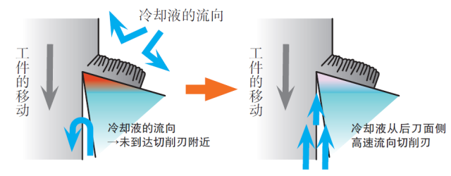 日本硬质合金刀具在难切削加工行业新技术的研究