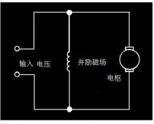 电机制造业：并联直流电机的结构和工作原理