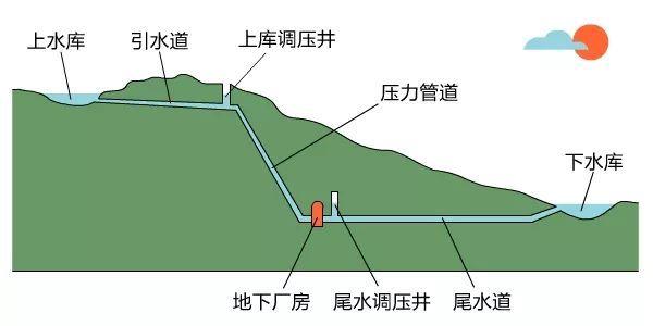 关掉电灯后，电去哪儿了？