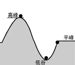 关掉电灯后，电去哪儿了？