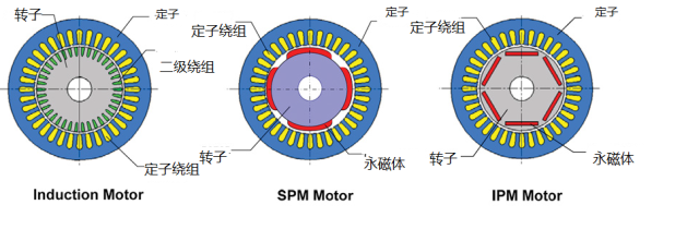 气隙/气隙磁通量在电机中有什么作用？如何合理设计？