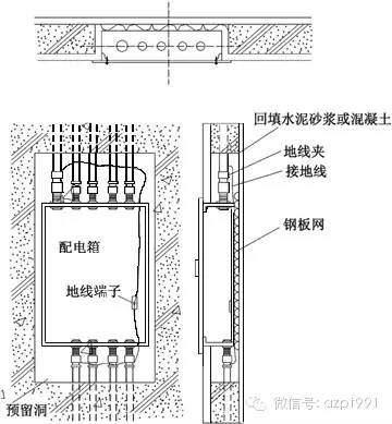 动力、照明配电箱安装工艺