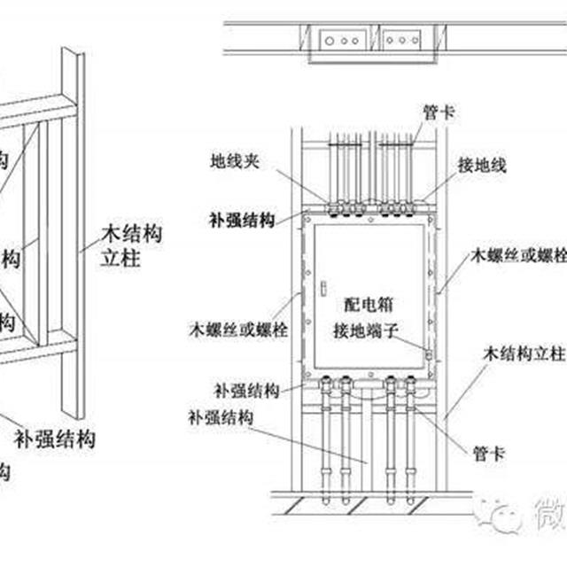 动力、照明配电箱安装工艺