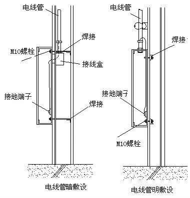 动力、照明配电箱安装工艺