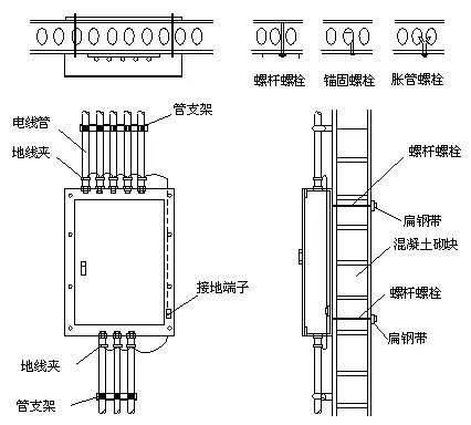 动力、照明配电箱安装工艺