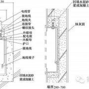 动力、照明配电箱安装工艺