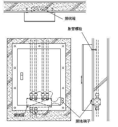 动力、照明配电箱安装工艺