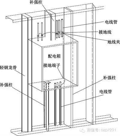 动力、照明配电箱安装工艺