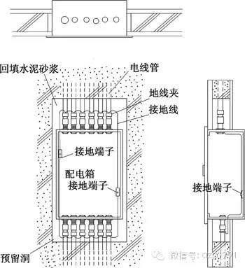 动力、照明配电箱安装工艺