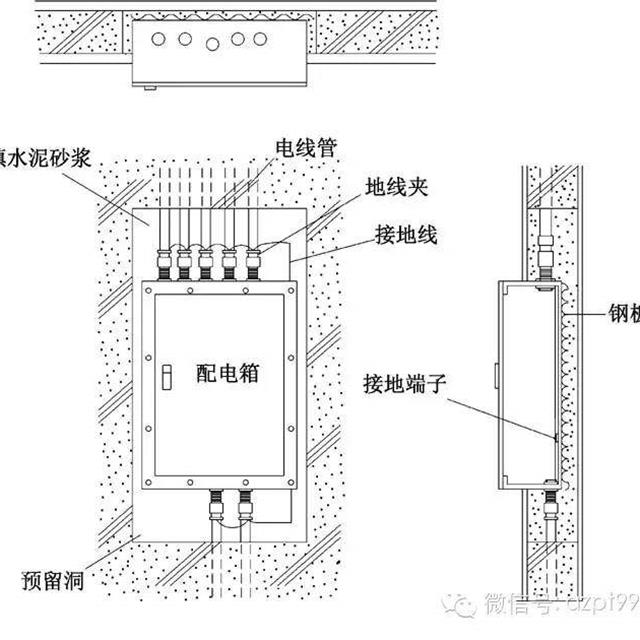 动力、照明配电箱安装工艺