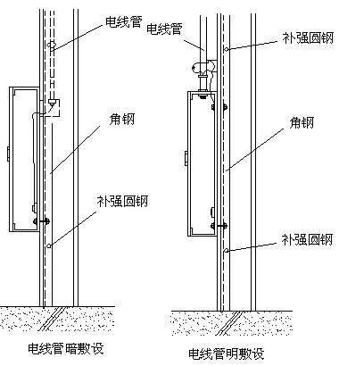 动力、照明配电箱安装工艺