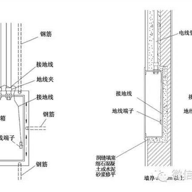 动力、照明配电箱安装工艺