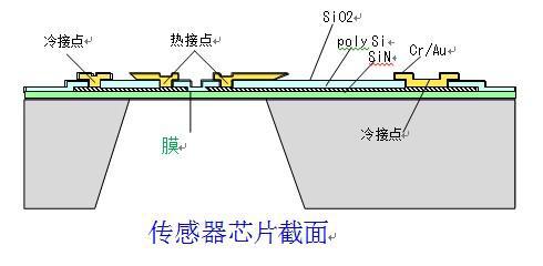 现在医院的水银体温计咋就成了害群之马？