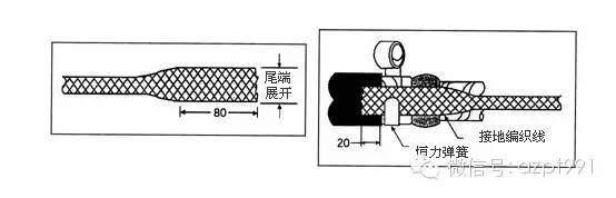 3M15kV以下三芯电缆冷缩式中间接头制作工艺流程