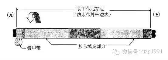 3M15kV以下三芯电缆冷缩式中间接头制作工艺流程