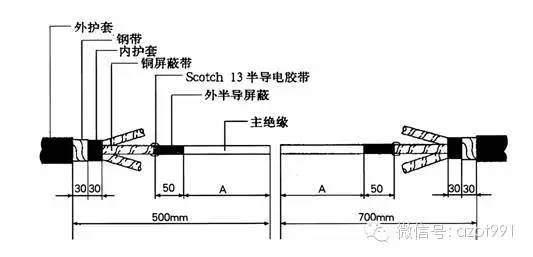 3M15kV以下三芯电缆冷缩式中间接头制作工艺流程