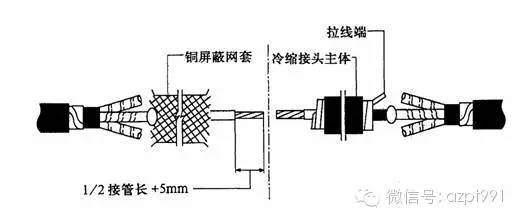 3M15kV以下三芯电缆冷缩式中间接头制作工艺流程