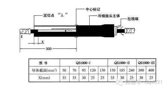 3M15kV以下三芯电缆冷缩式中间接头制作工艺流程