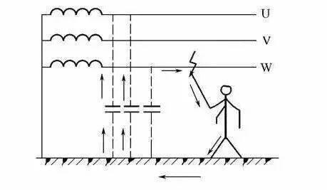 交流电没有正负，为什么火线电人而零线不电？答案在这里