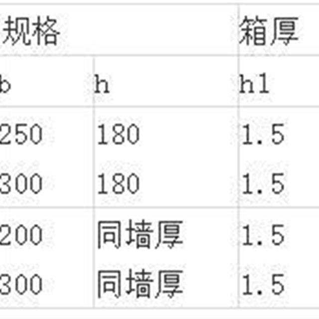 水电安装小知识之钢管暗敷设施工工艺