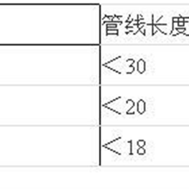 水电安装小知识之钢管暗敷设施工工艺