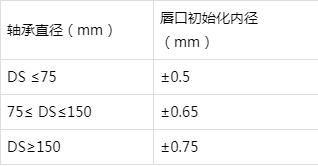 高性能的动态油封结构设计