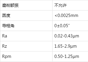 高性能的动态油封结构设计