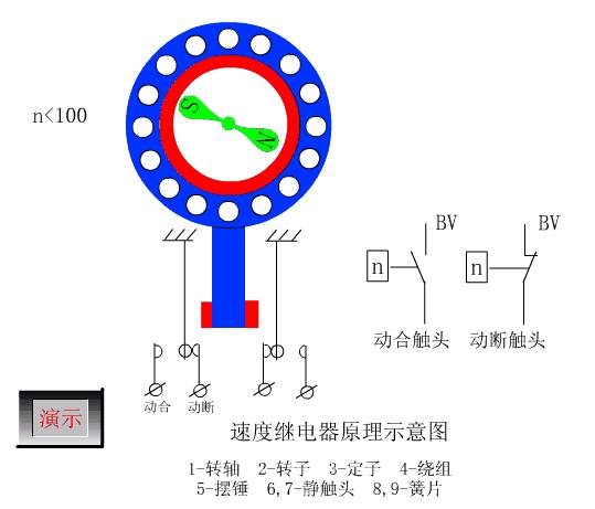 「精品」电气控制原理动图，一看就懂超赞！