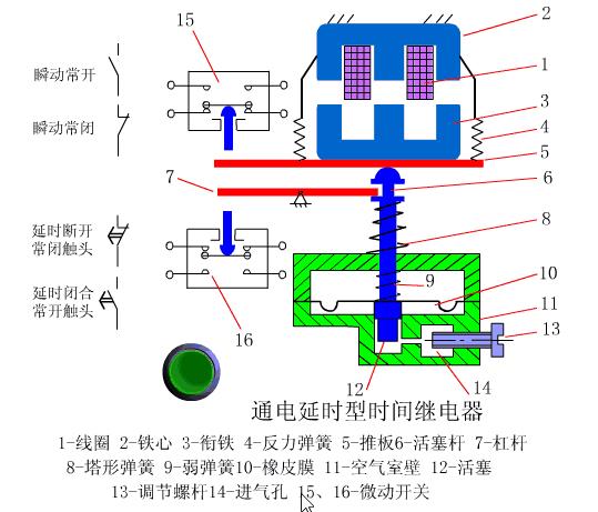 「精品」电气控制原理动图，一看就懂超赞！