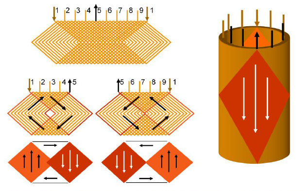 电机制造业：德日专利垄断下的空心杯电机