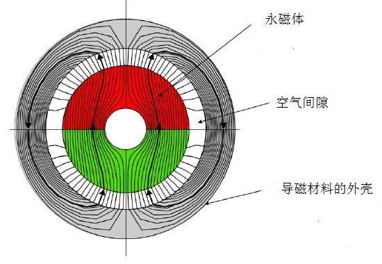 电机制造业：德日专利垄断下的空心杯电机