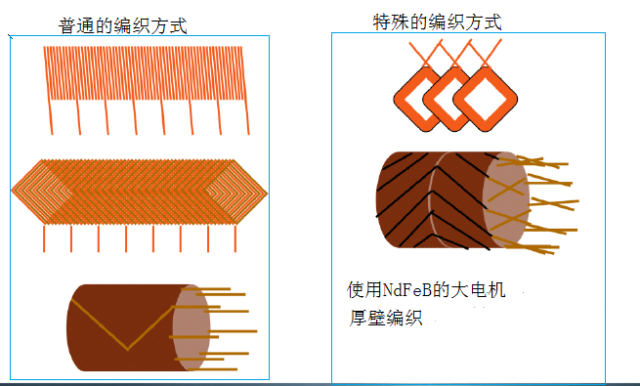 电机制造业：德日专利垄断下的空心杯电机