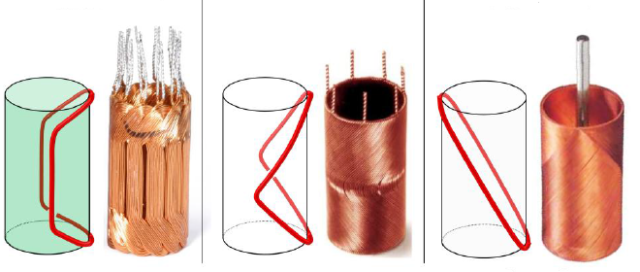 电机制造业：德日专利垄断下的空心杯电机