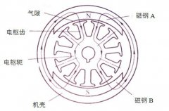 电磁仿真技术对磁路和永磁体的设计