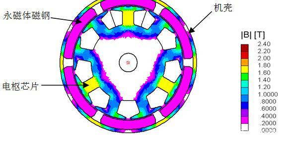 电磁仿真技术对磁路和永磁体的设计