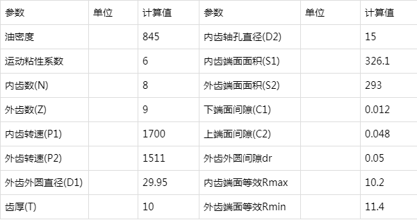 摆线齿轮的间隙优化