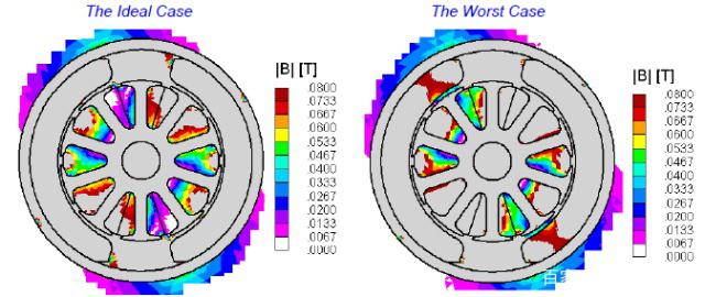 电磁仿真可以轻松解决马达齿槽扭矩并节省大量磁铁材料