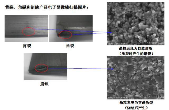 如何提升永磁铁氧体磁瓦压制工艺中合格率