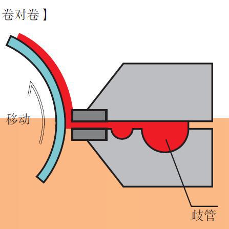 狭缝涂布-日本技术控制着中国液晶面板和锂离子电池制造行业