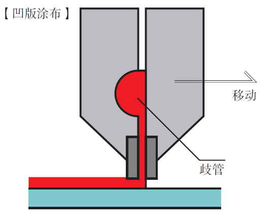 狭缝涂布-日本技术控制着中国液晶面板和锂离子电池制造行业