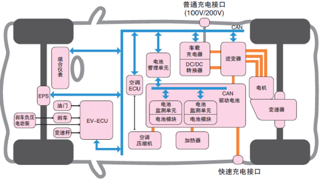 汽车制造业未来之路：通过加工技术实现“低油耗技术”