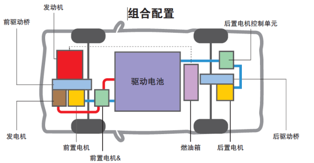 汽车制造业未来之路：通过加工技术实现“低油耗技术”