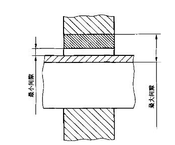 光滑极限塞规的概述